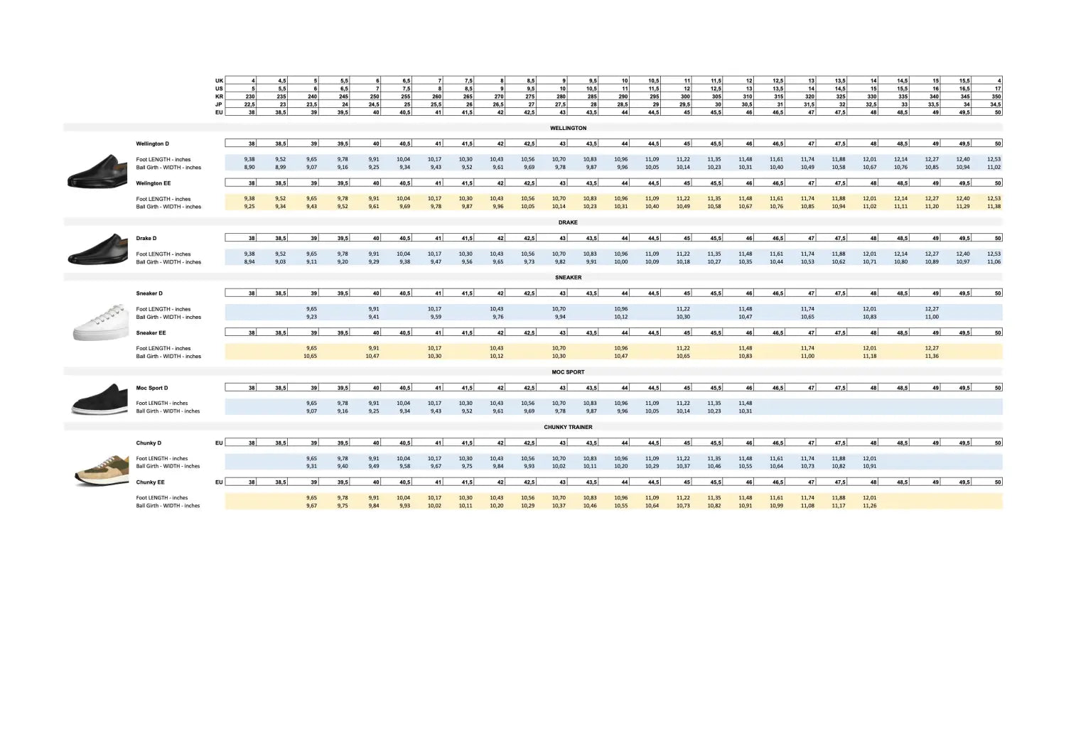 Adidas sneaker size chart in sizing guide for true fits
