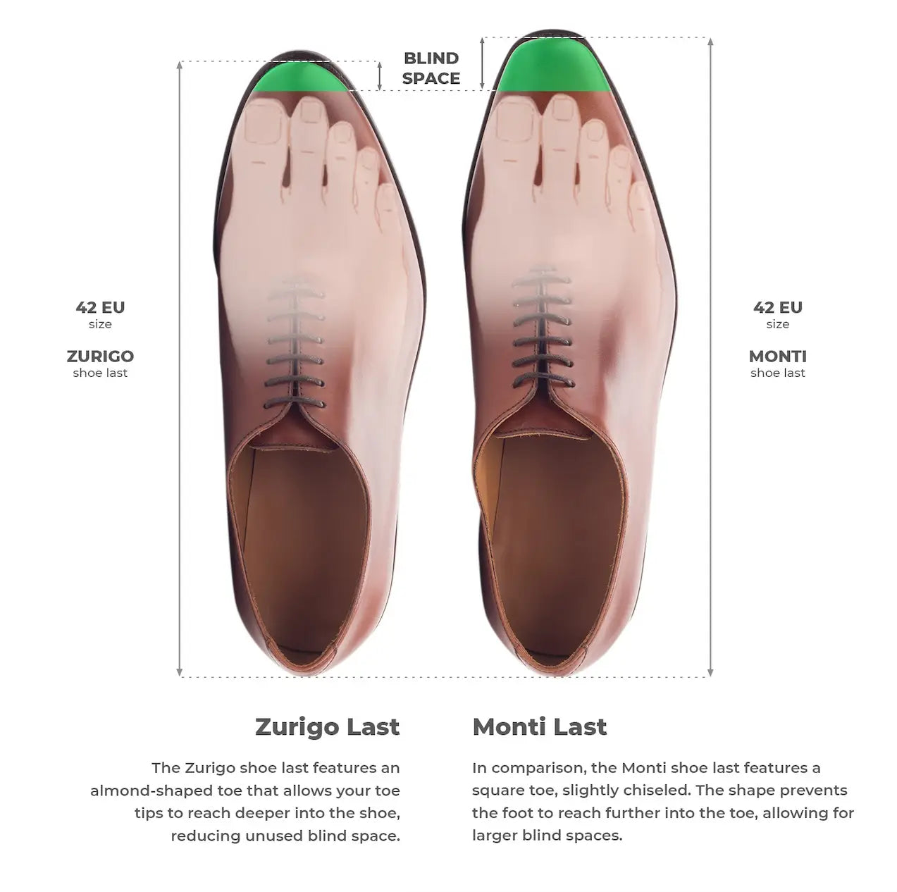 foot measurement